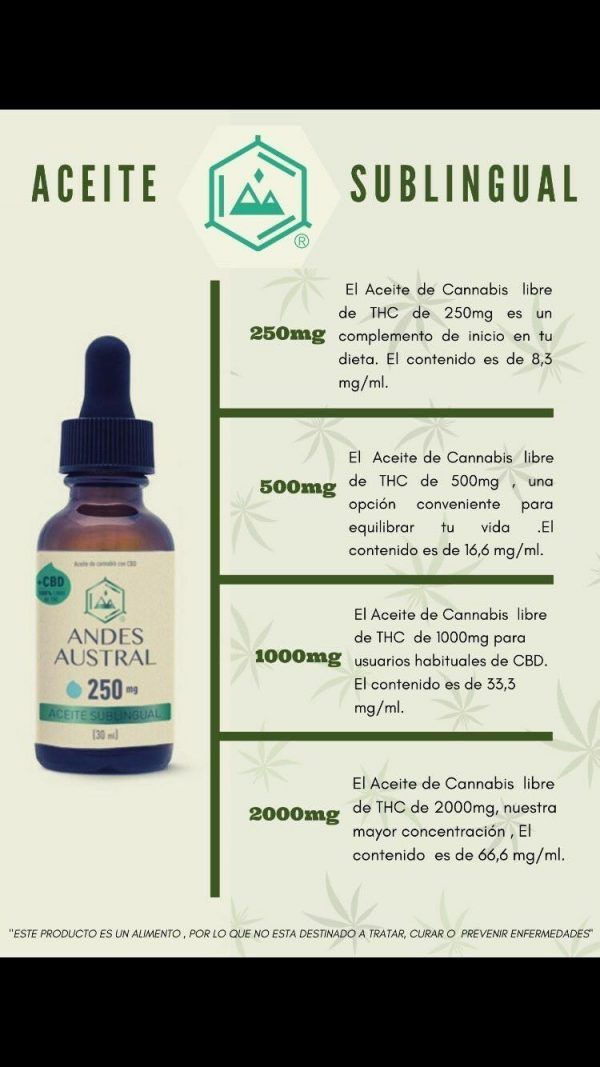 Aceite de cannabis libre de THC sublingual Andes Austral 2000mg